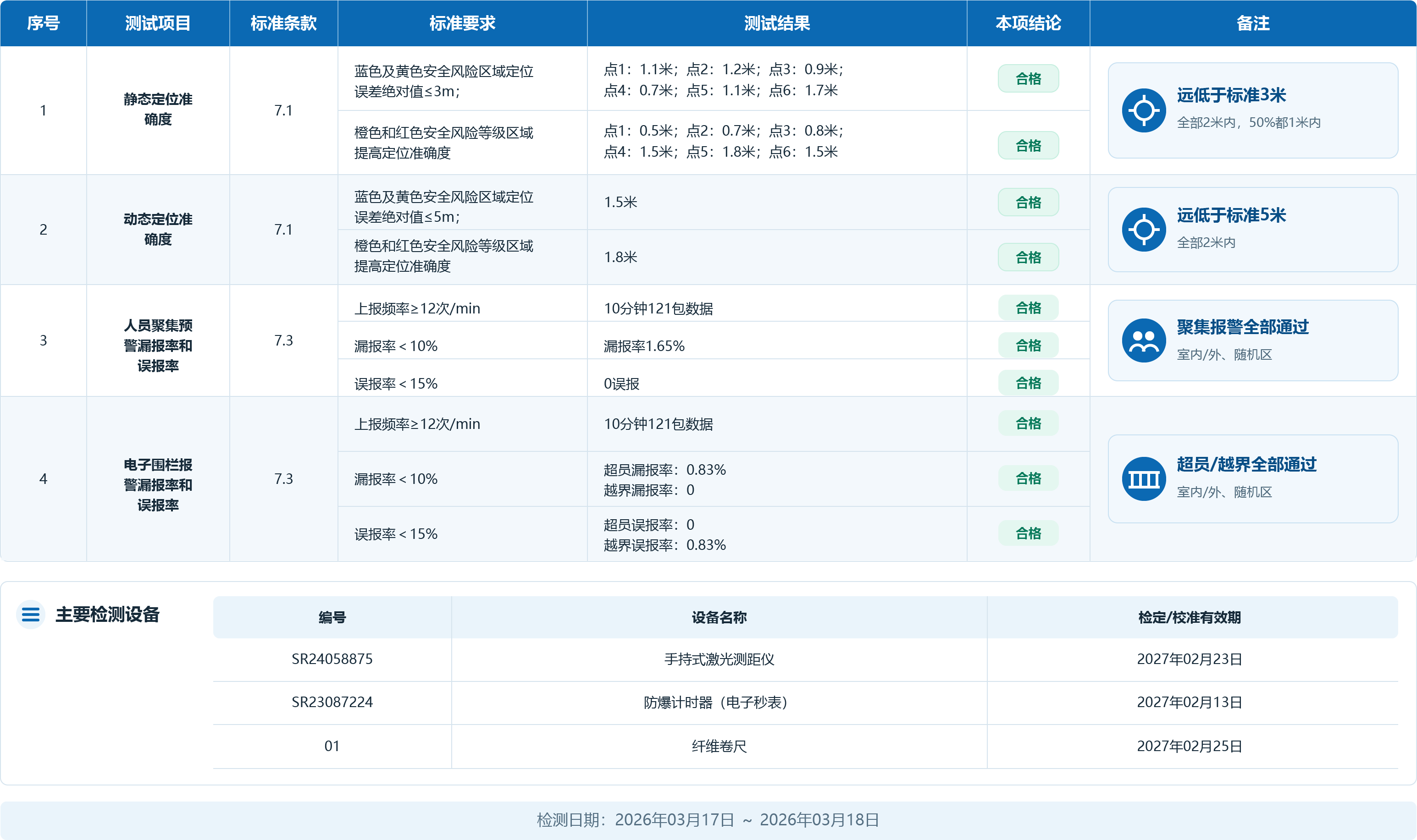 新AQ认证测试