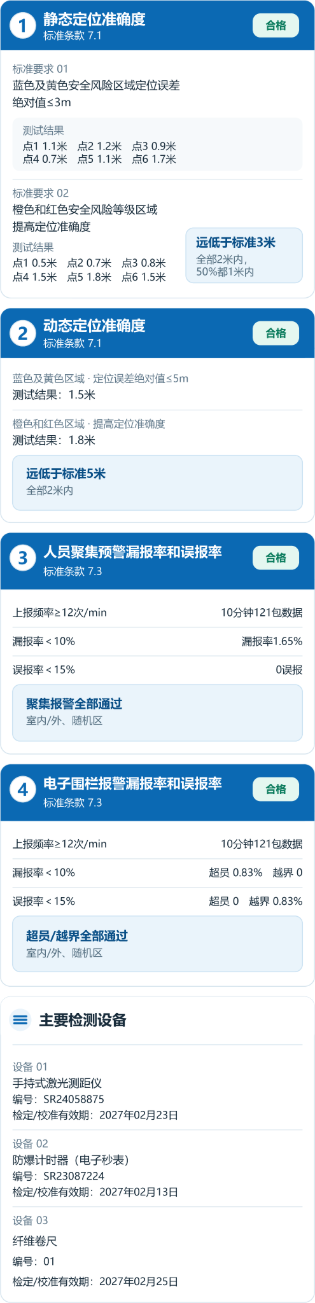 测试数据表